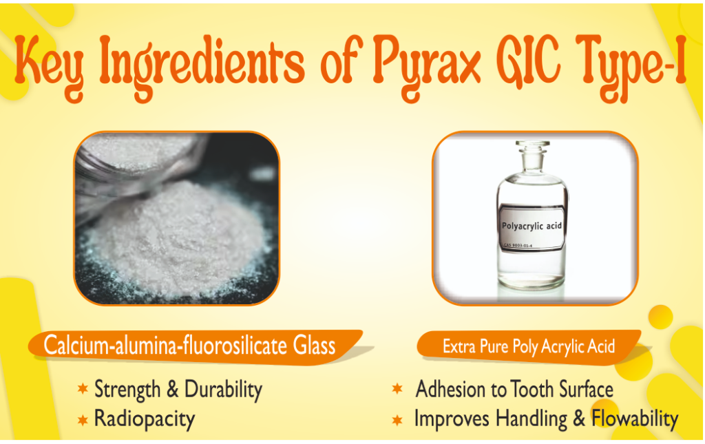 Pyrax Glass Ionomer Cement Luting (Type I) – Docsdent India